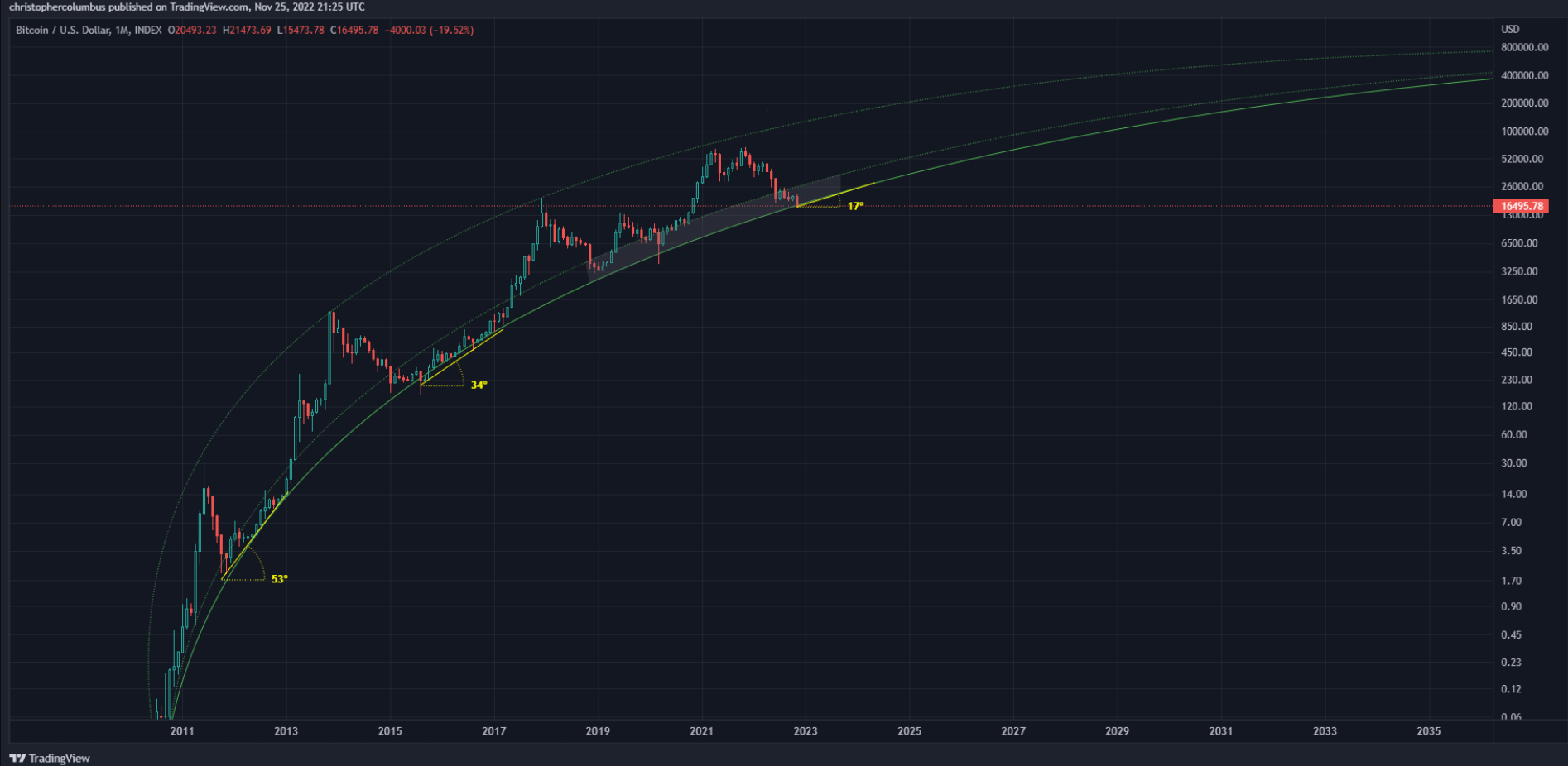 btc-ket-thuc