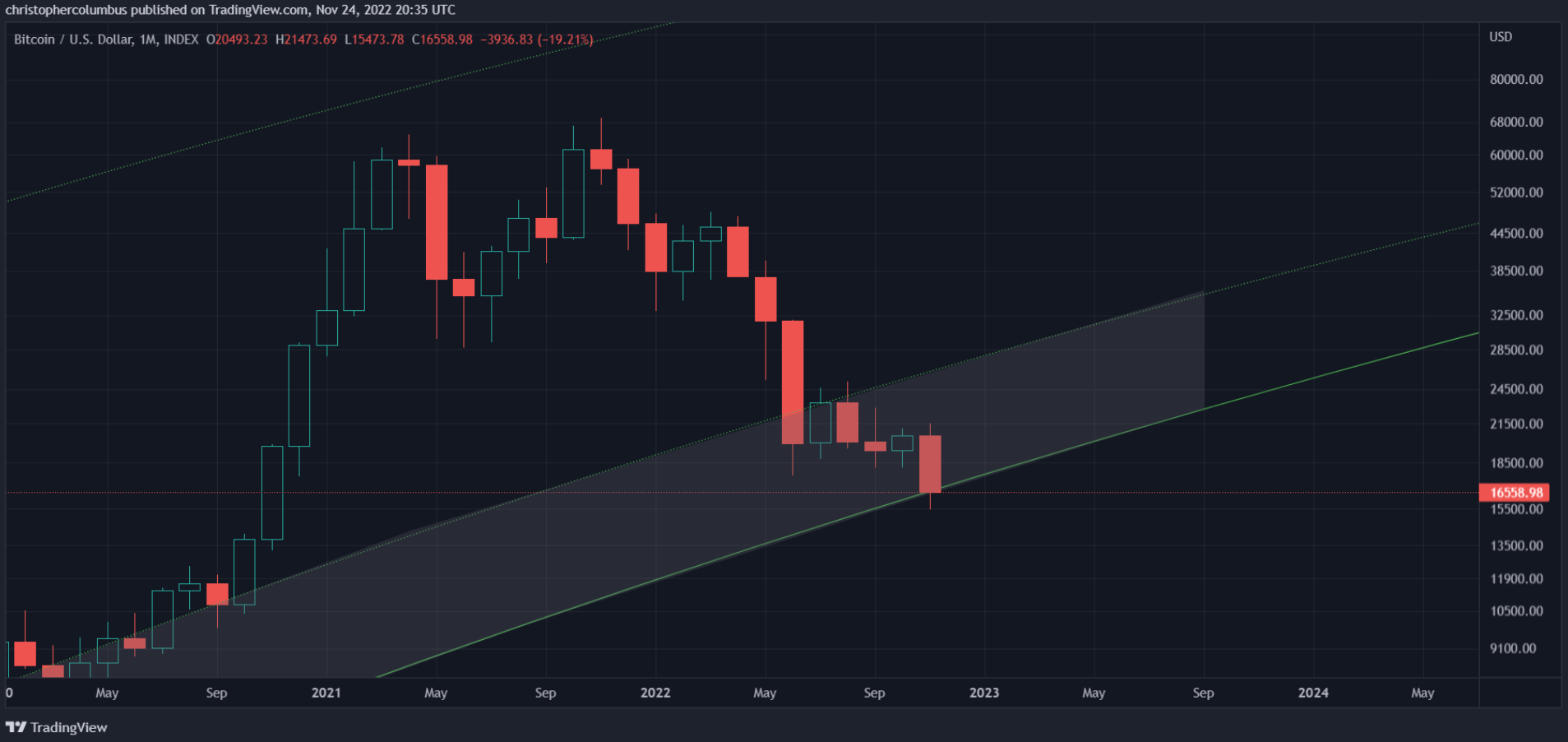 btc-ket-thuc