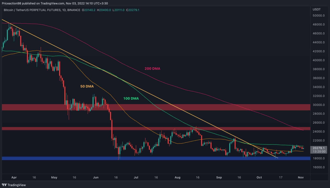 btc-phuc-hoi