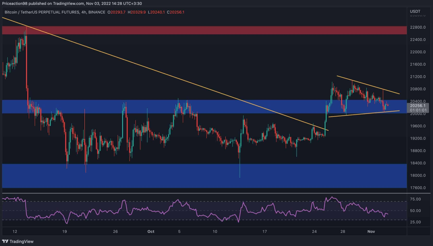 btc-phuc-hoi