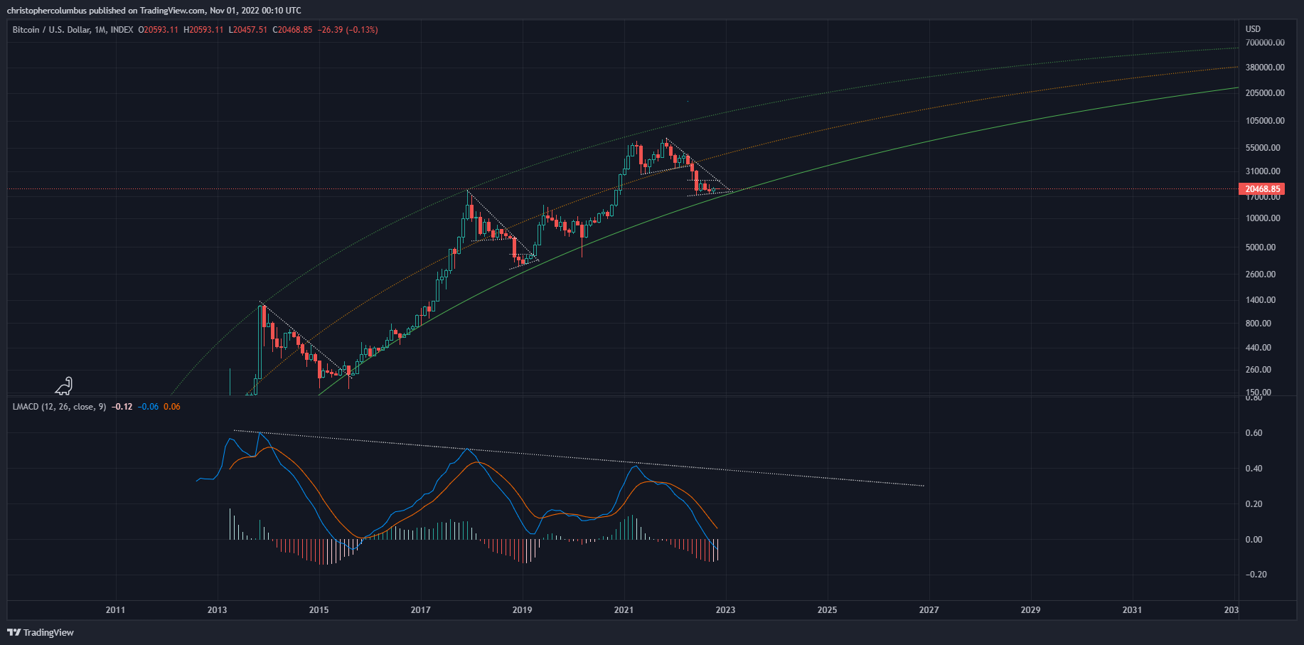 bitcoin