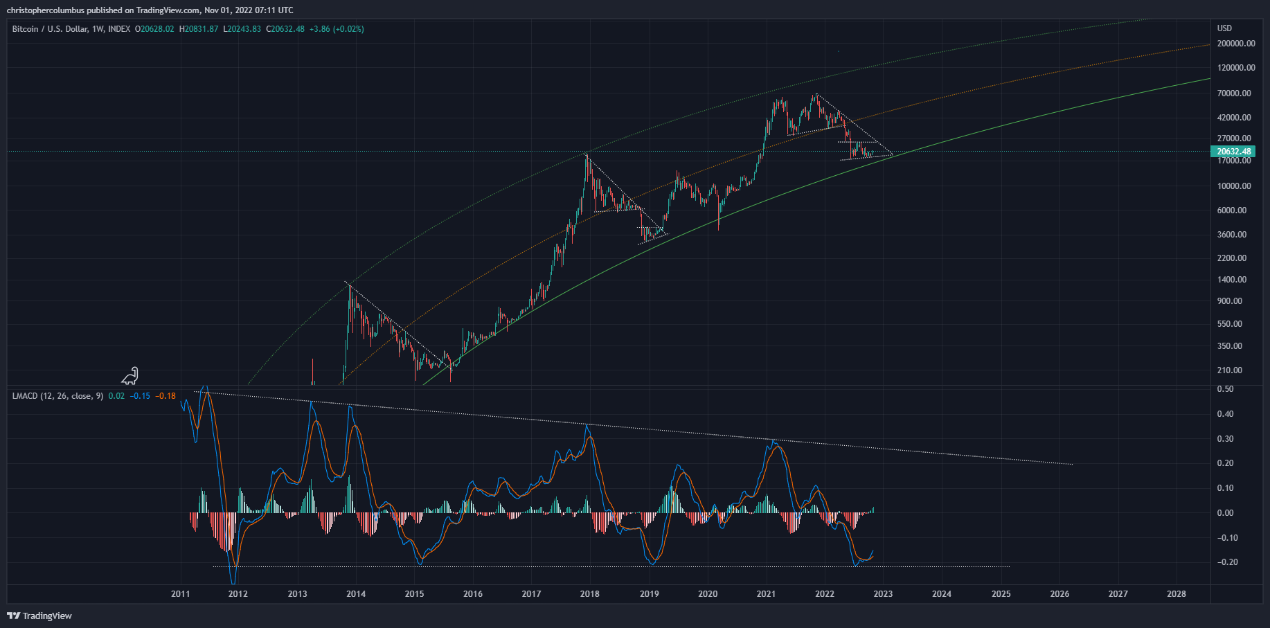 bitcoin