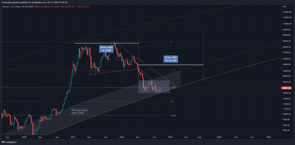 bitcoin