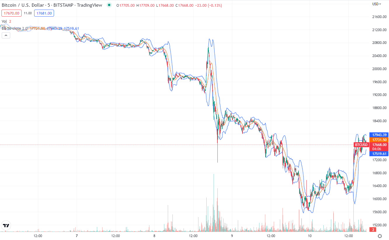 bitcoin