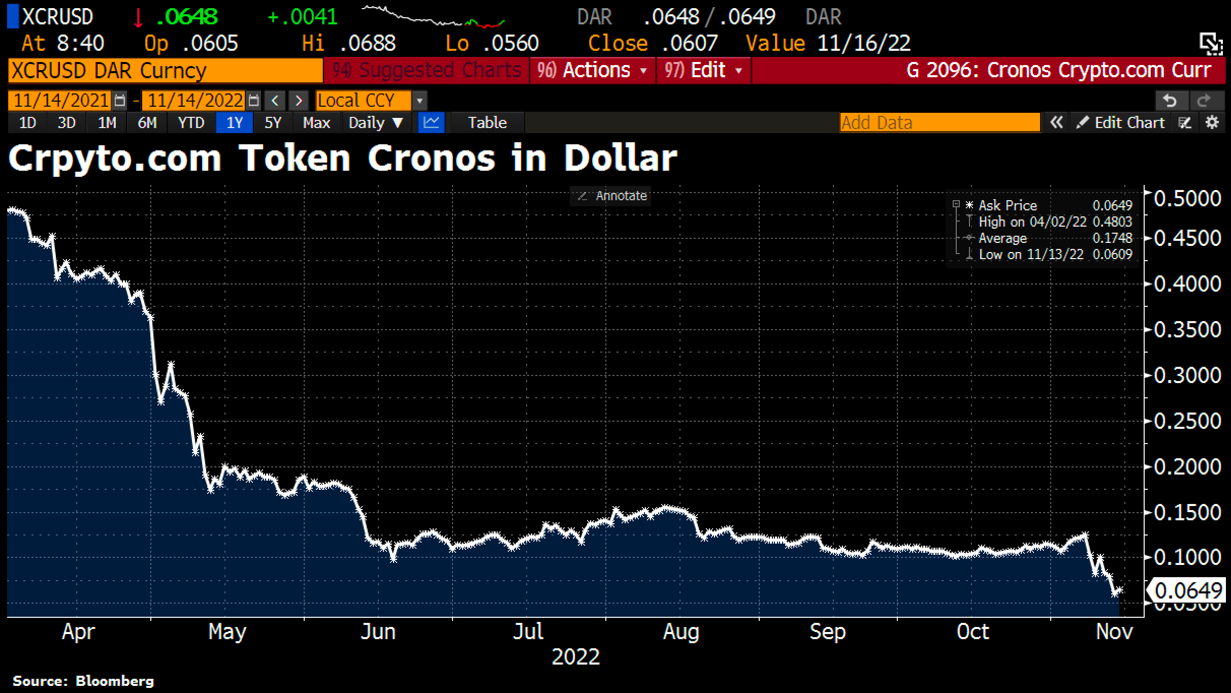 bitcoin