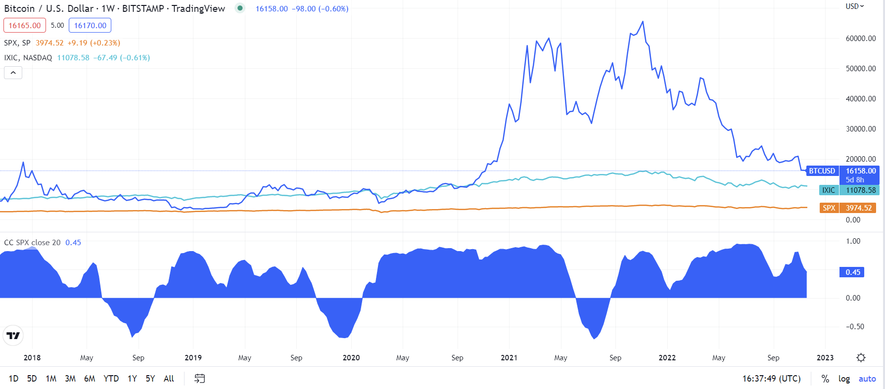bitcoin