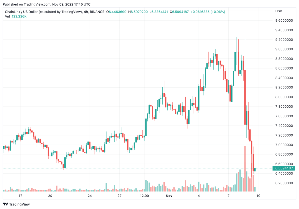 Chainlink