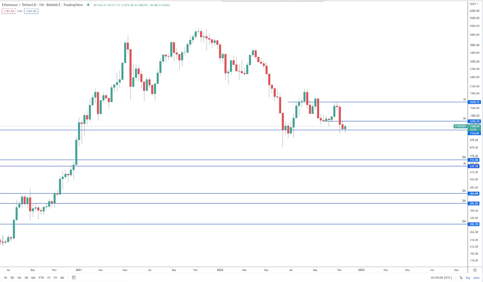xrp-eth-ltc