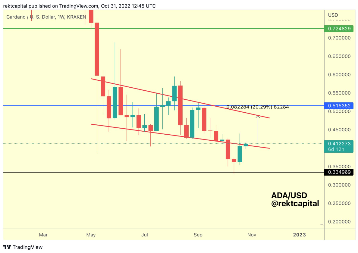 eth-doge-xrp