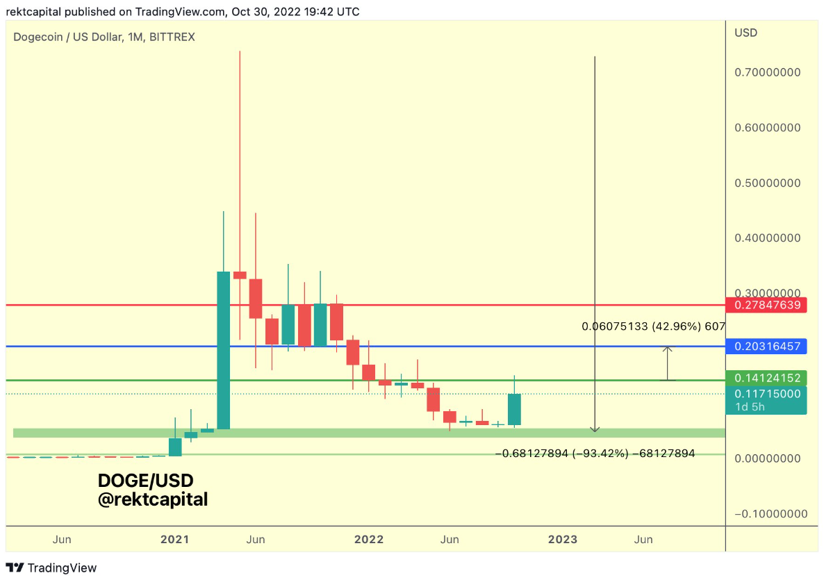 eth-doge-xrp