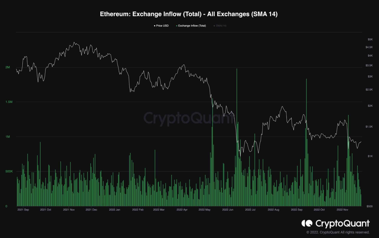 eth-giam