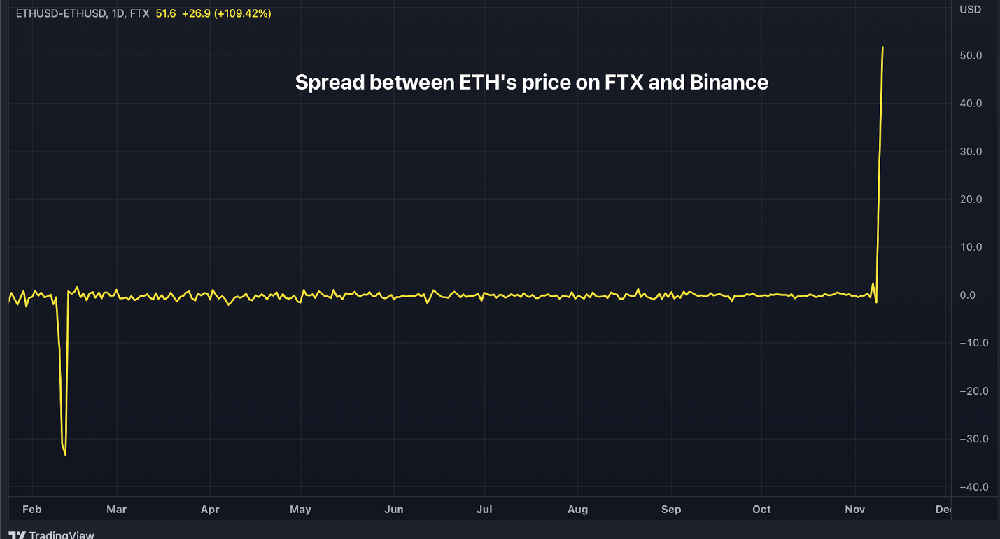 eth