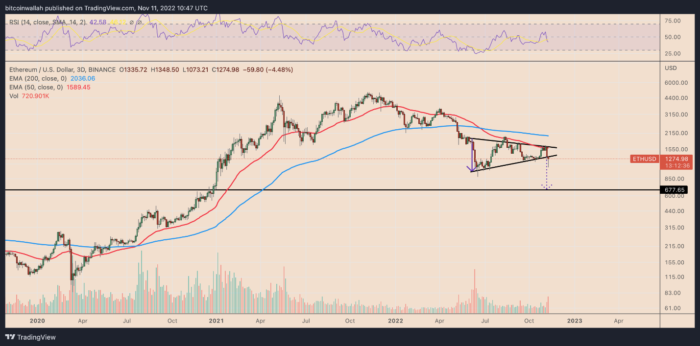 eth