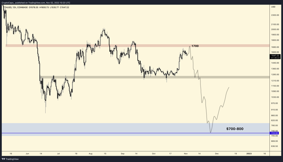 eth
