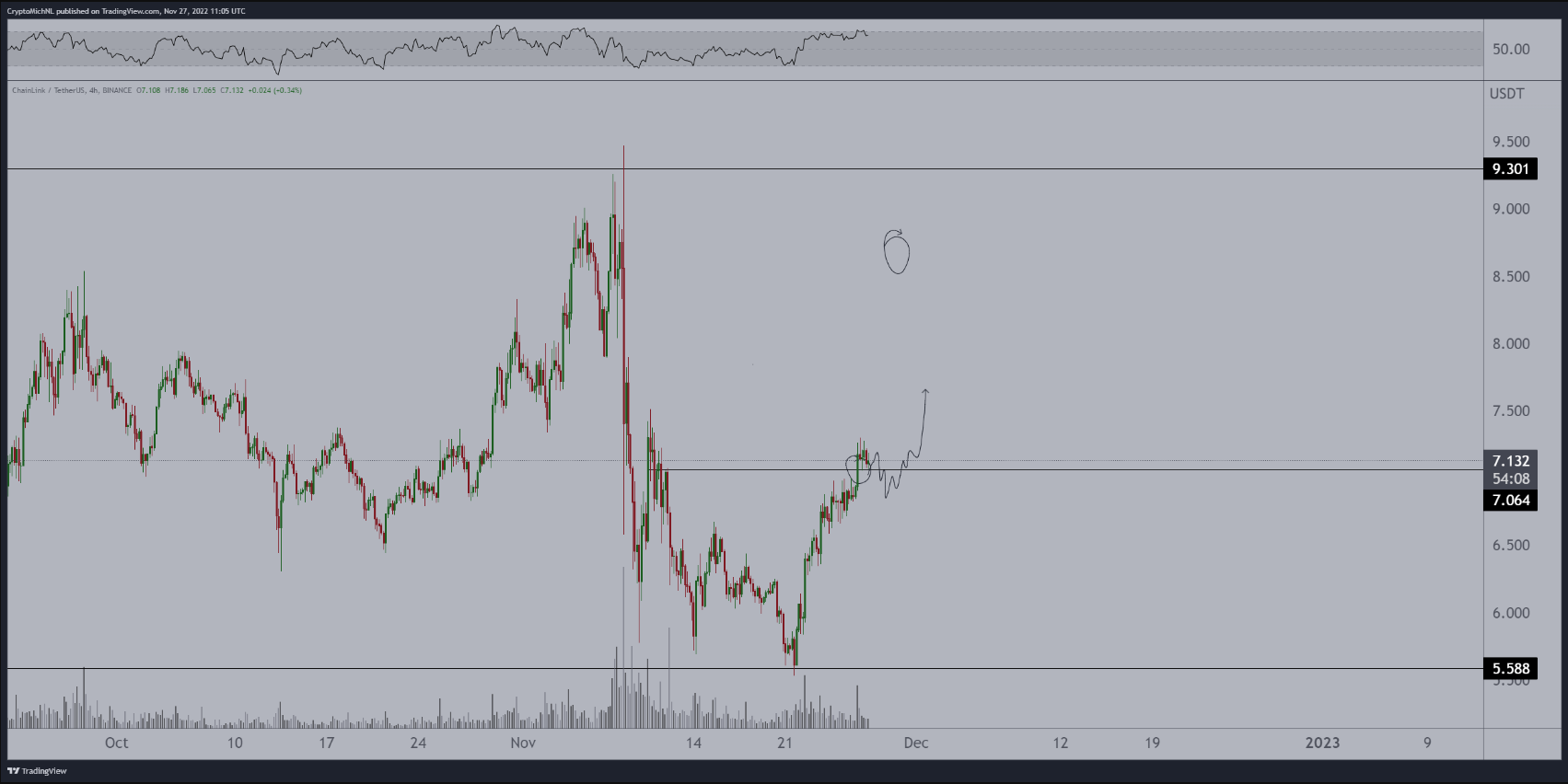 link-altcoin