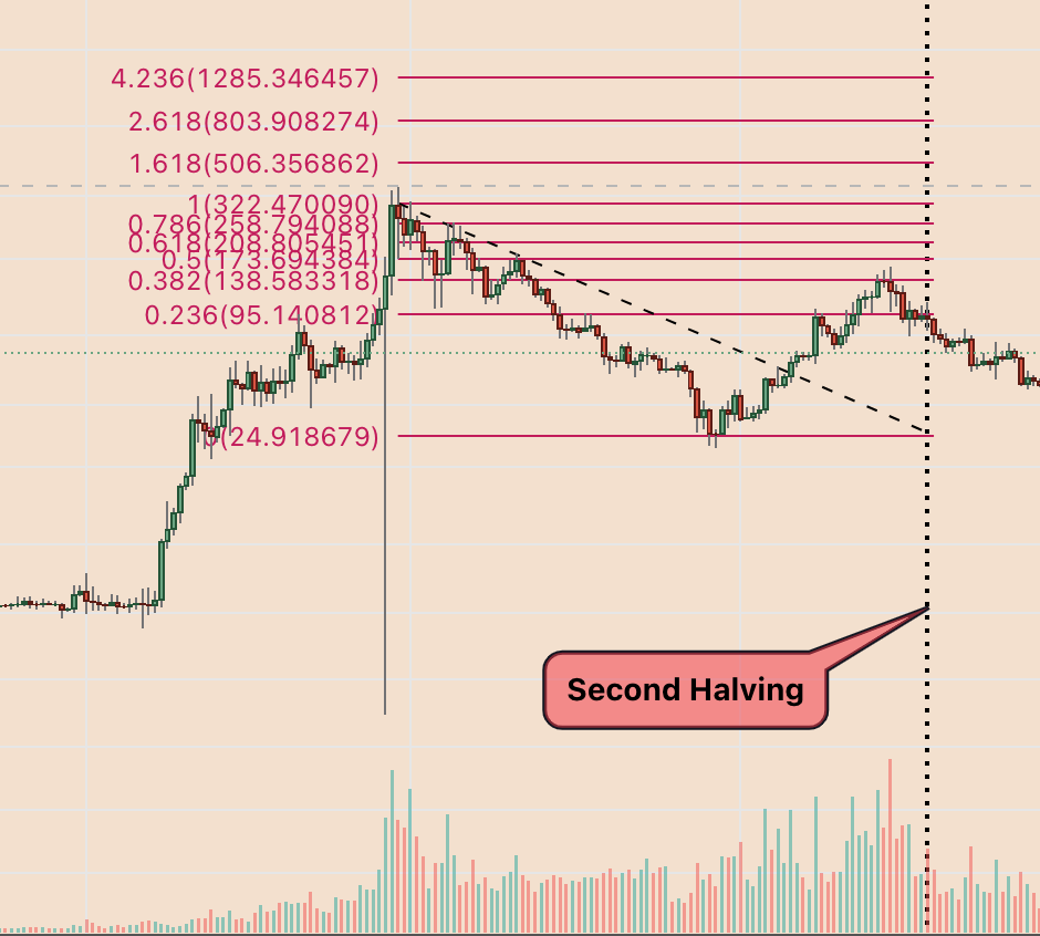 ltc
