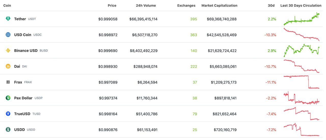 stablecoin
