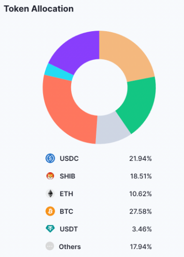 usdt