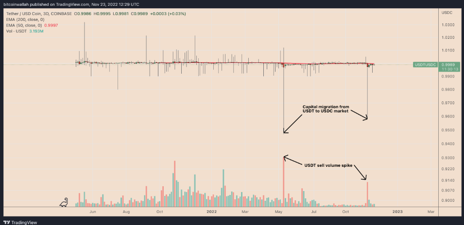 usdt