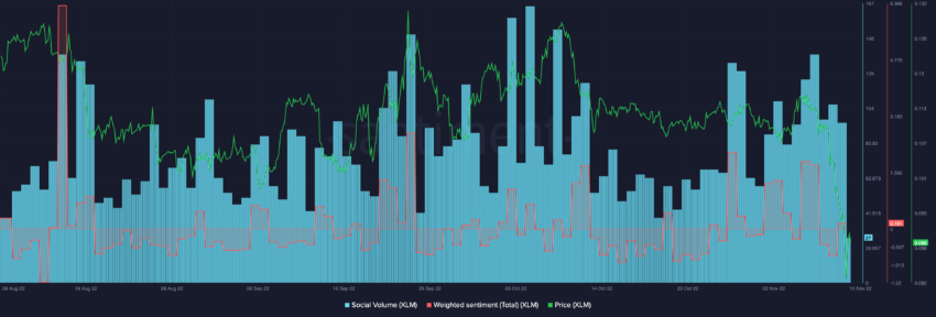 xlm