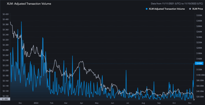 xlm