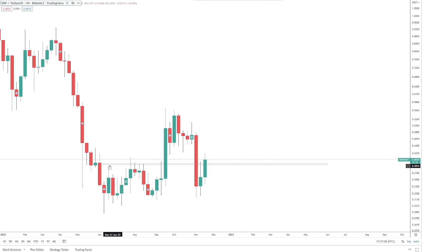 xrp-eth-ltc