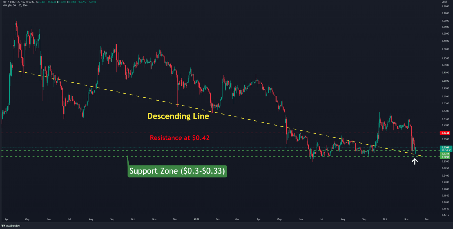 xrp-giam