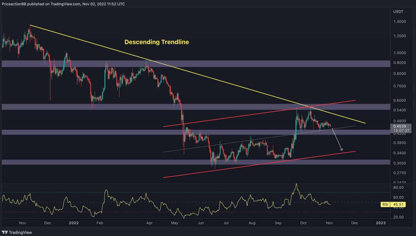 xrp-giam