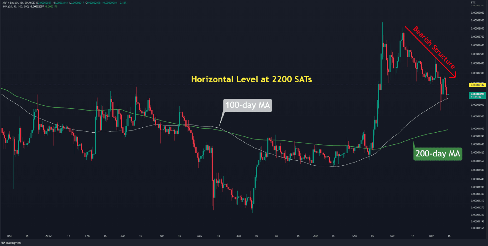 xrp-giam