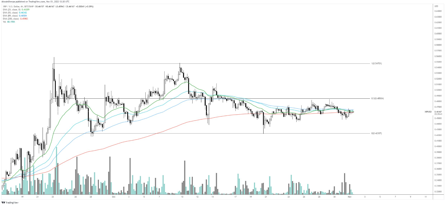 xrp-shib