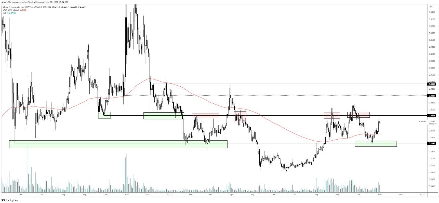 xrp-shib