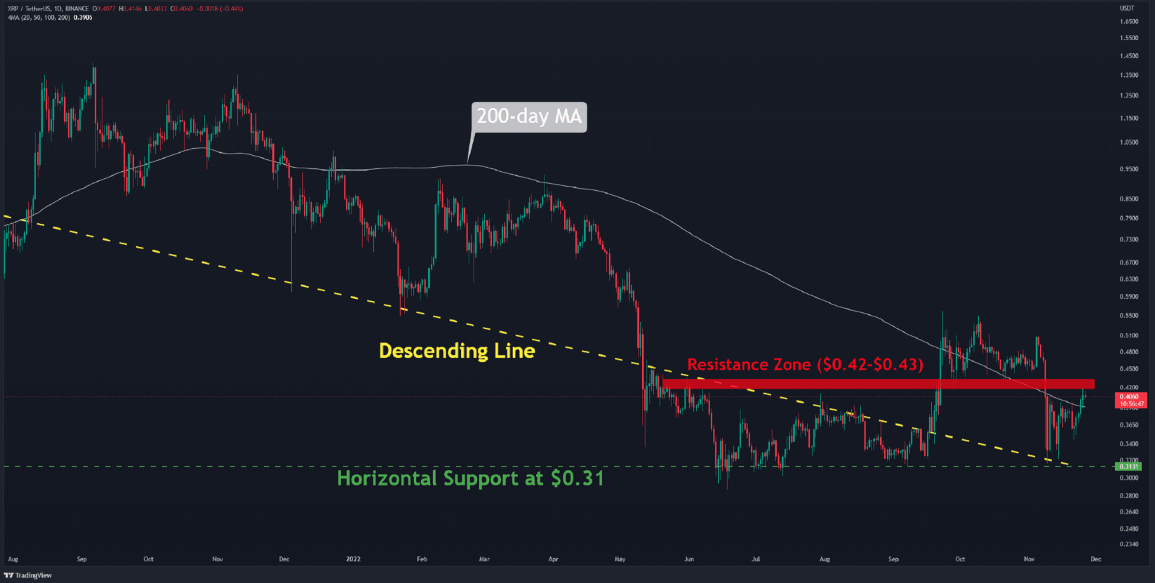 xrp