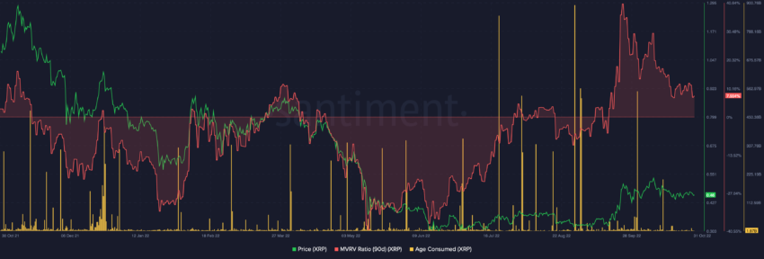 xrp