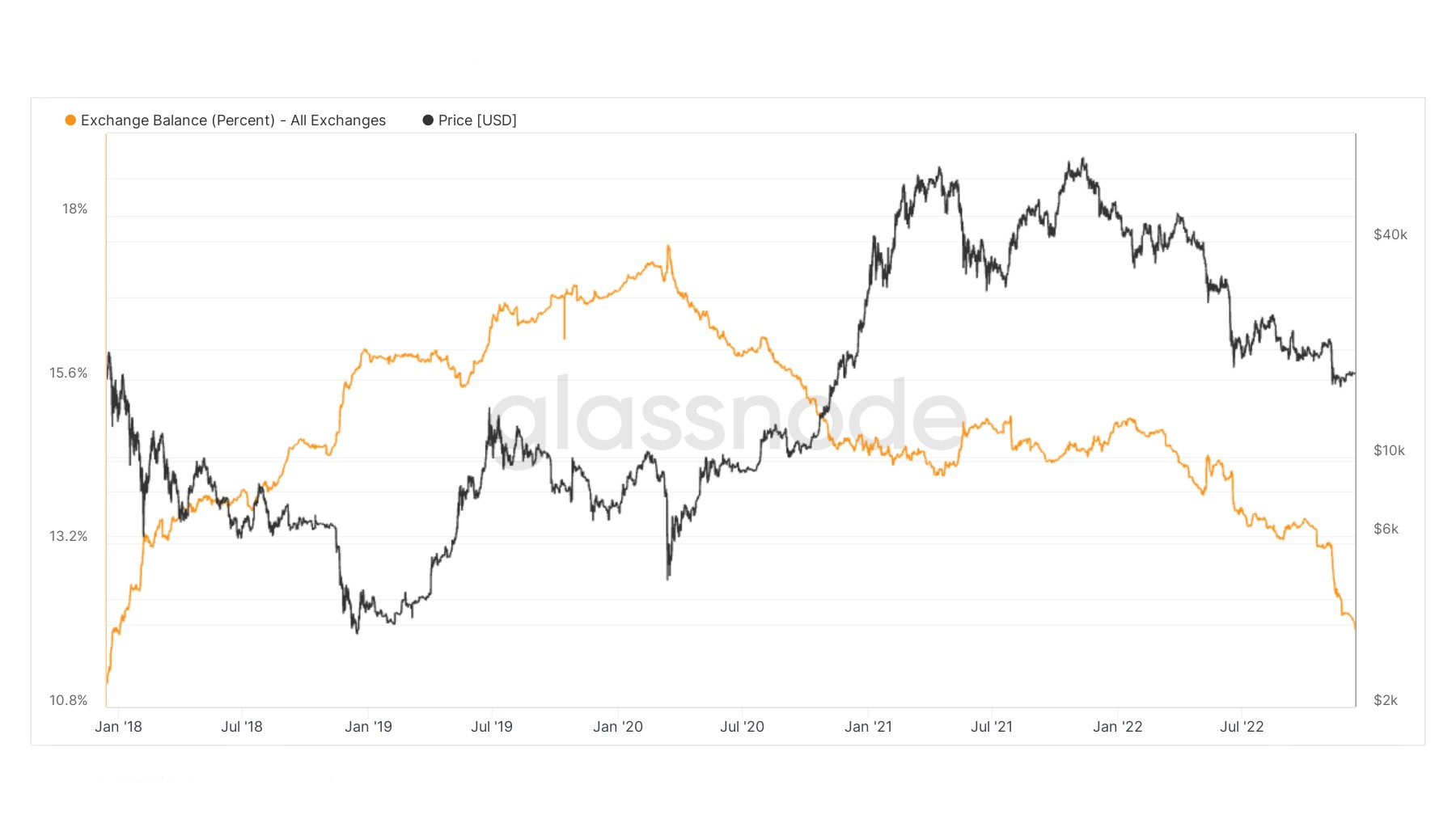 Bitcoin tren san giao dich