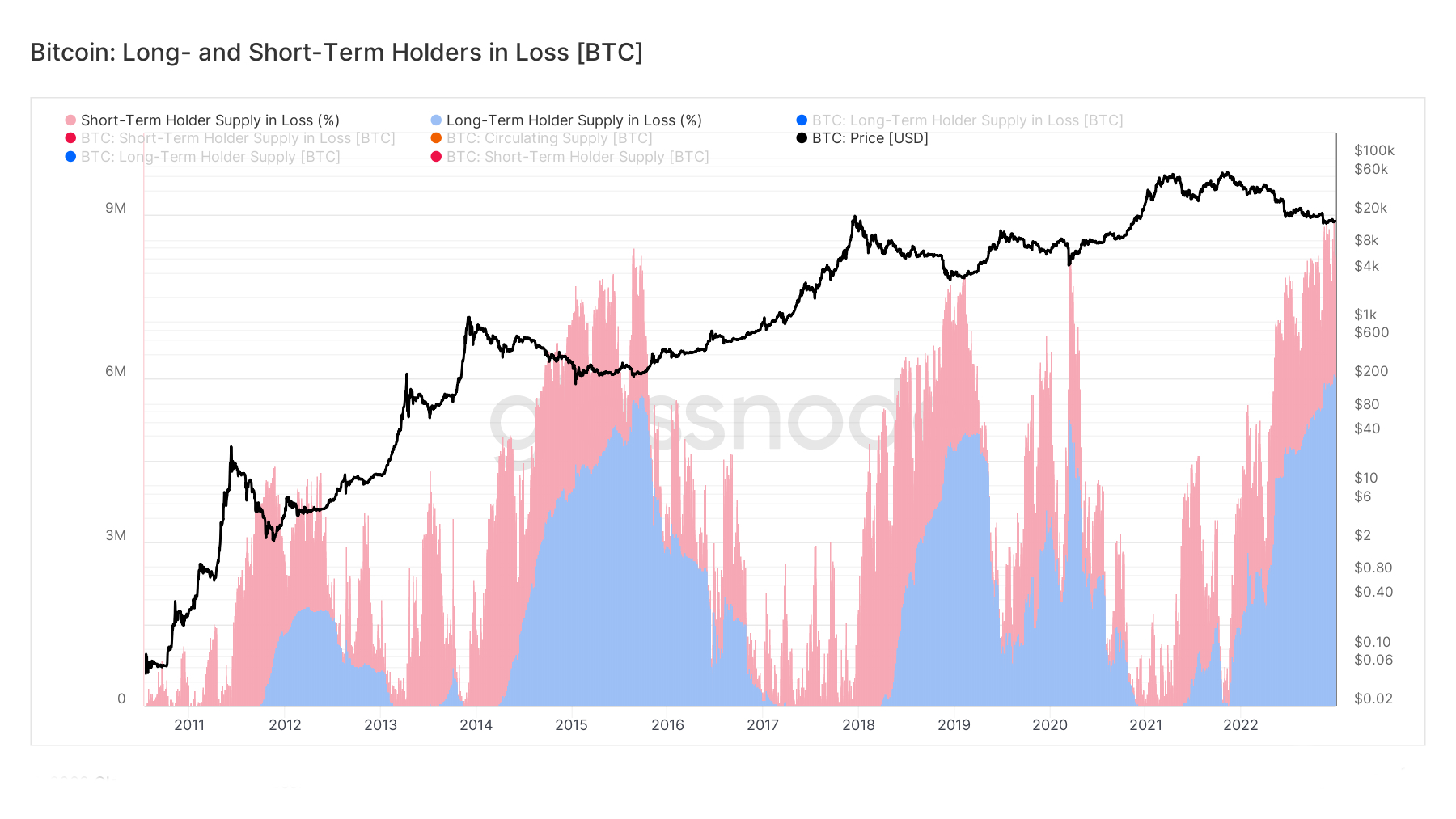 Bitcoin hodler lo 8 trieu BTC