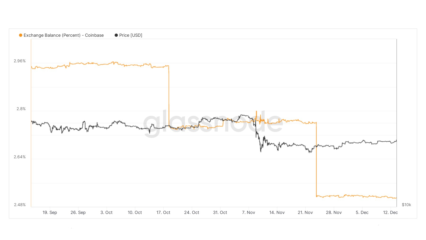 Bitcoin tren san giao dich