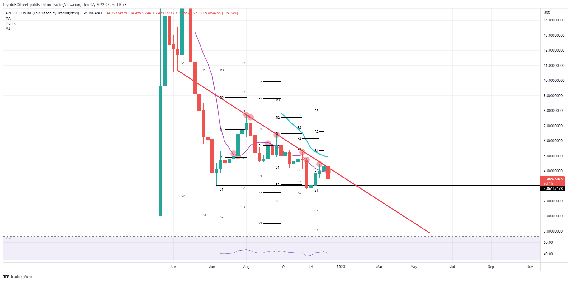 tin-van-crypto-18-12
