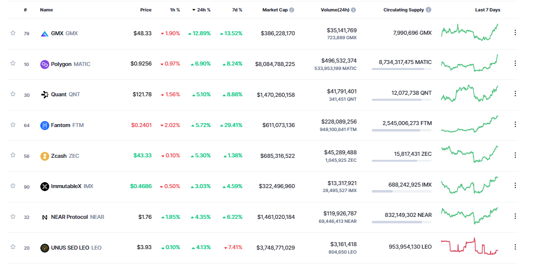 gia-coin-hom-nay-01-12