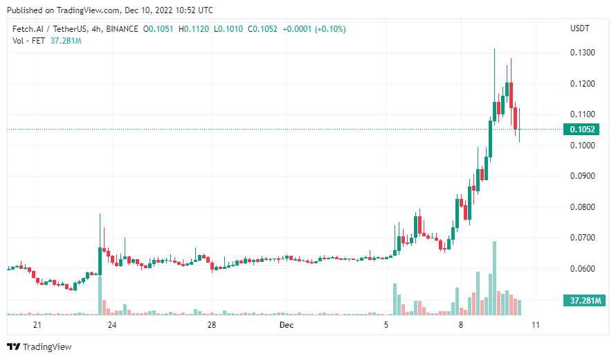 tin-van-crypto-10-12