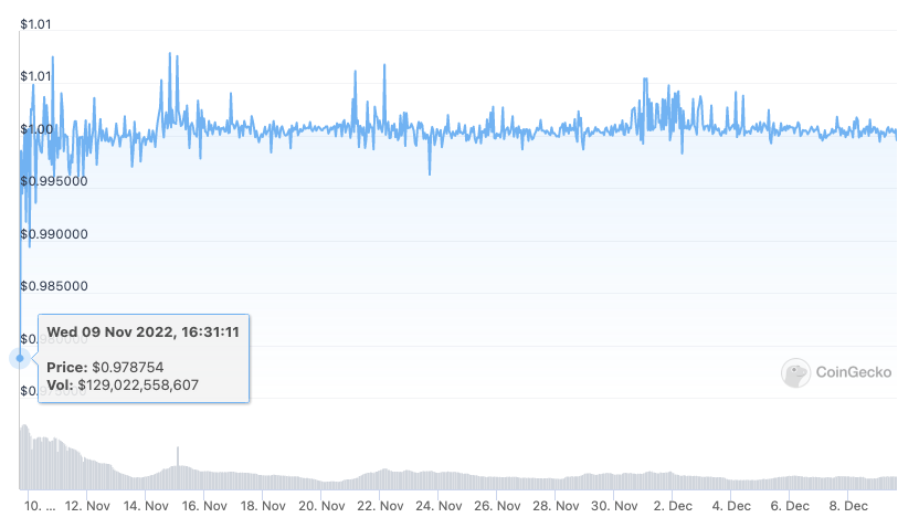 Stablecoin