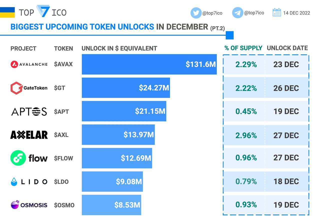 tin-van-crypto-15-12