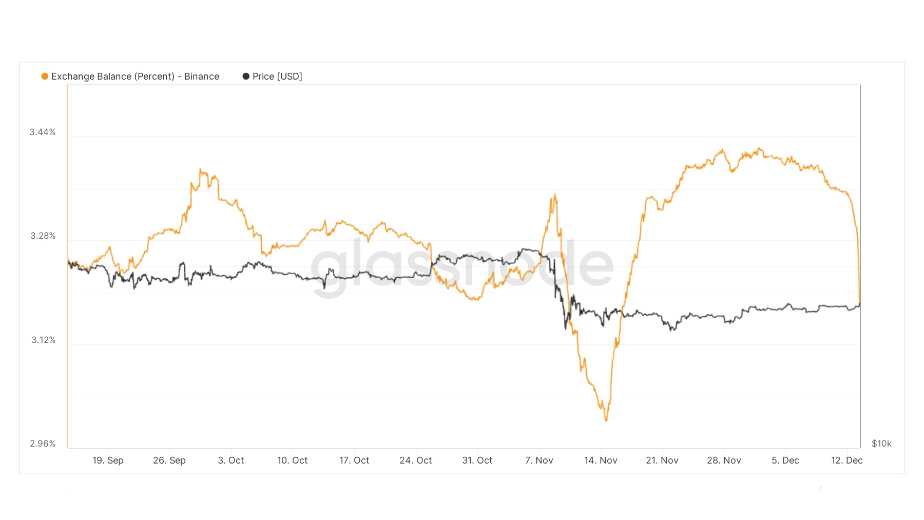 Bitcoin tren san giao dich