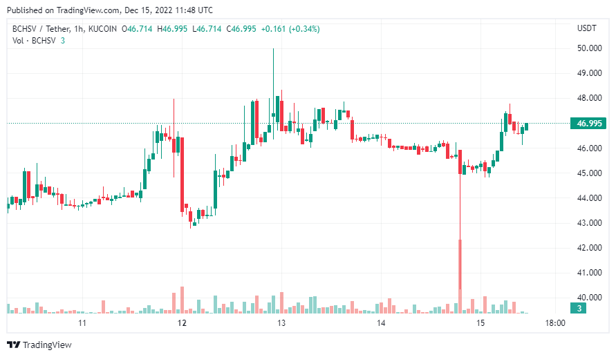 tin-van-crypto-15-12