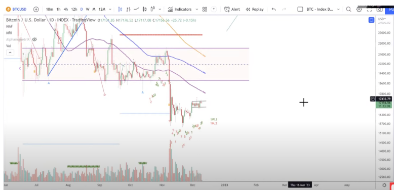 tin-van-crypto-12-12