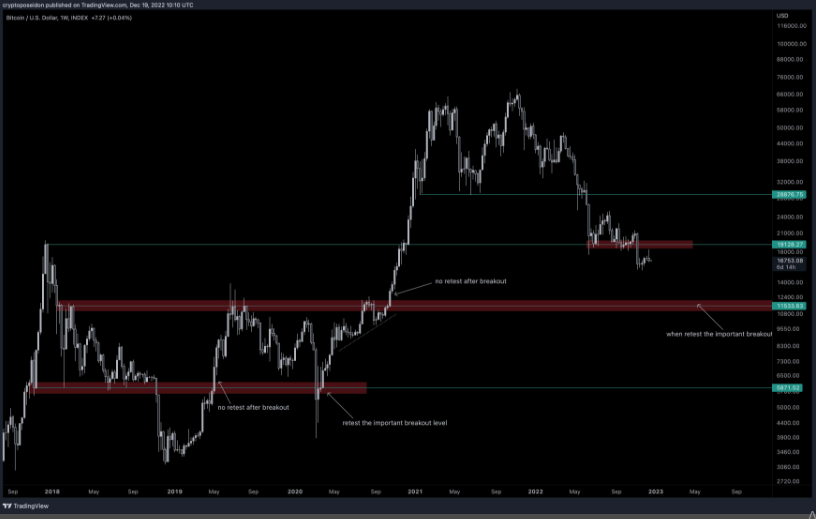 gia-coin-hom-nay-20-12