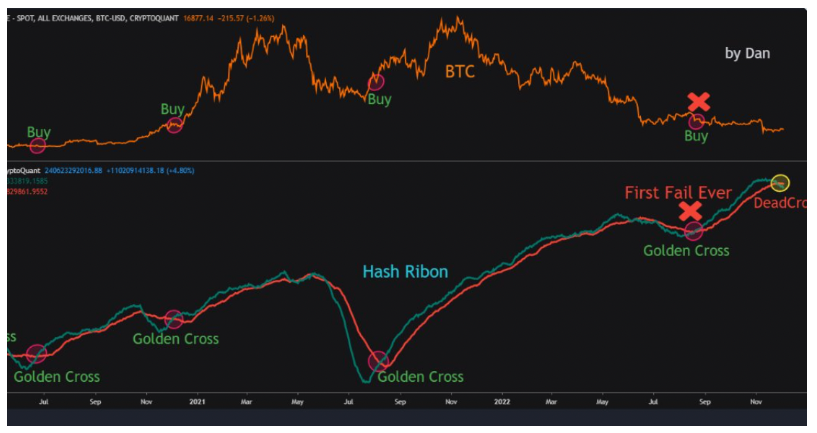 tin-van-crypto-05-12