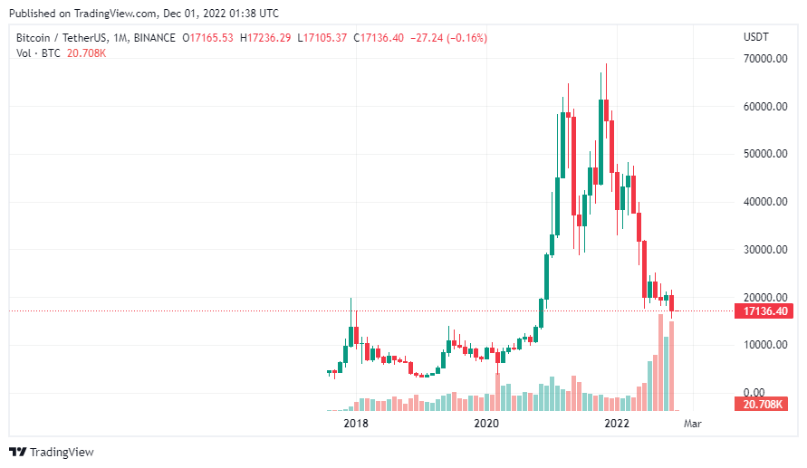 gia-coin-hom-nay-01-12