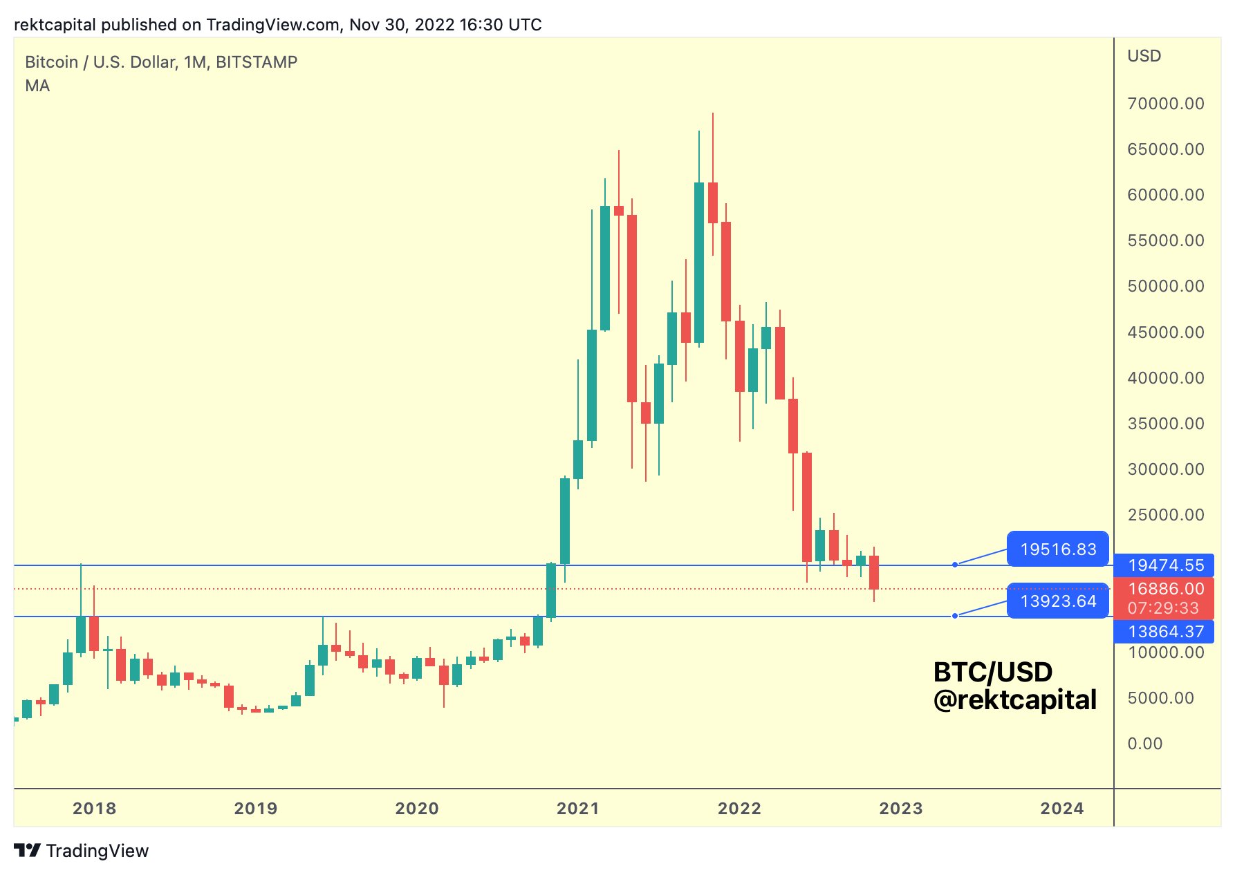 gia-coin-hom-nay-03-12
