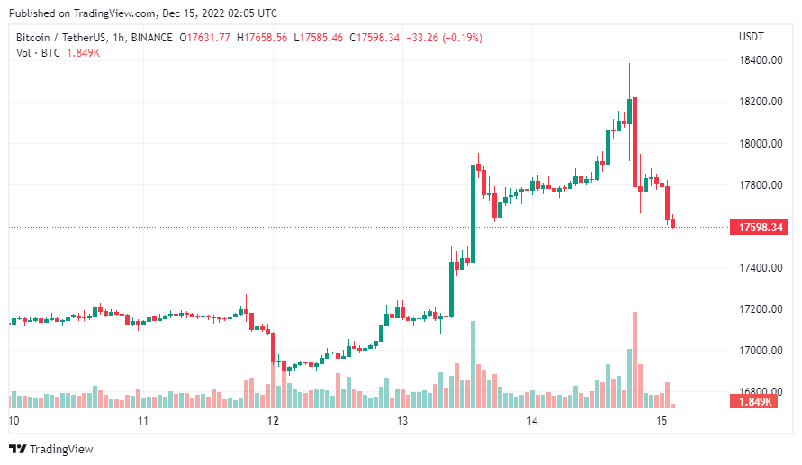 gia-coin-hom-nay-15-12