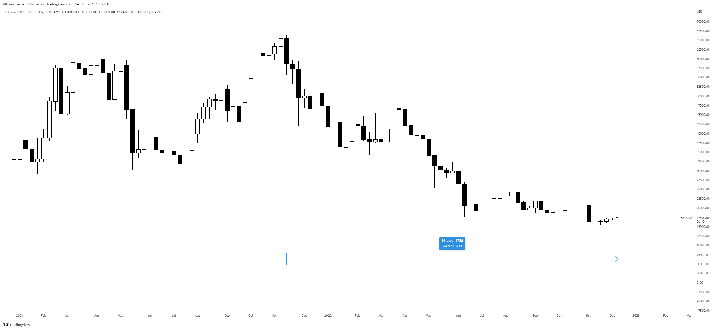 tin-van-crypto-16-12